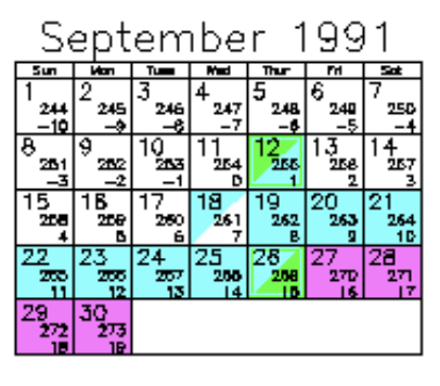 example of a month on the data calendar